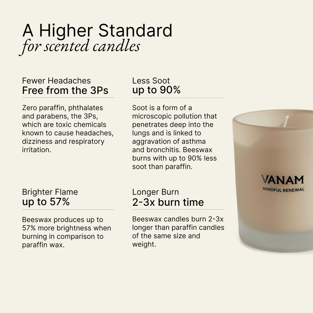 MINDFUL RENEWAL beeswax candle benefits detailed — VANAM