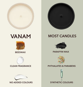 Comparison of Vanam candle with other candles that use different wax types and ingredients. 